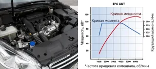 Французьк. Вчимося вимовляти «Peugeot 508» з німецьким акцентом