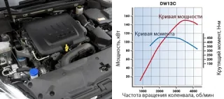 Французьк. Вчимося вимовляти «Peugeot 508» з німецьким акцентом