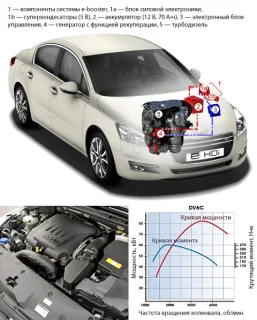 Французьк. Вчимося вимовляти «Peugeot 508» з німецьким акцентом