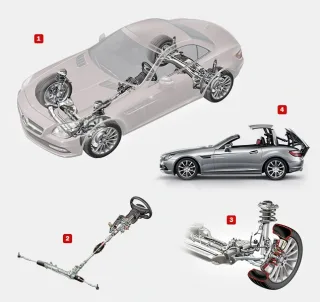 Mercedes-Benz SLK.