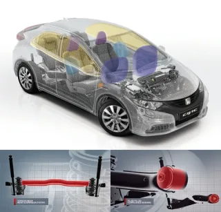 Детоксикація. Розшифровуємо аналіз крові хетчбека Honda Civic