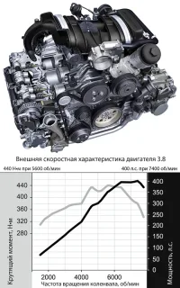 Чужа. Тест купе Porsche 911 Carrera S