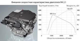 Repositioning. We note the ingenuity of the authors of the Mercedes-Benz M-Class crossover