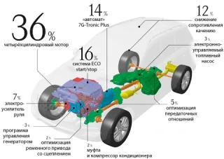 Repositioning. We note the ingenuity of the authors of the Mercedes-Benz M-Class crossover