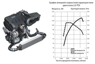 Три рази ку. Присідаємо, як пацаки перед новим кросовером Audi Q3