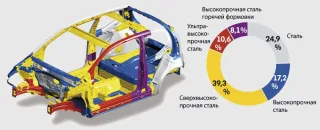 Skoda Експлуатуємо «малолітку» Skoda Citigo