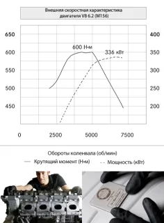 Менеджмент циклу. Дивимось, яке з Мерседеса C-класу вийшло Coupe