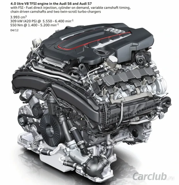 Audi S6/S7
