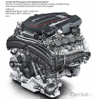 Тест-драйв Audi S6/S7: дві сторони
