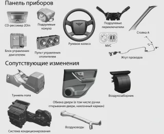 Измеряем глубину модернизации внедорожника UAZ Patriot