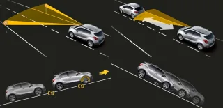 Anticipating the success of the Opel Mokka crossover