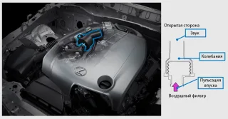 Влюбляемся со второго взгляда в новый Lexus IS