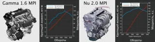 Подходим к Kia Cerato с вопросом о лучшем автo в мире