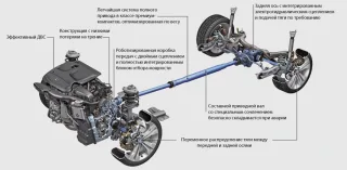 Забуваємо про традиційні Мерседеси з новим CLA