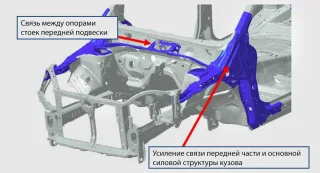 Розплутуємо родинні зв'язки кросовера Subaru Forester