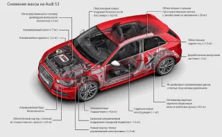 Наводимо шорох у тихому Мюнхені за кермом «заряджених» Audi