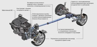 Делимся приятным впечатлением от кроссовера Mercedes GLA