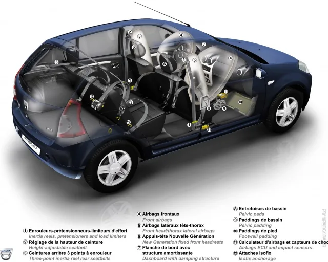 Dacia Sandero (Дачия Сандеро) хэтчбек — 8