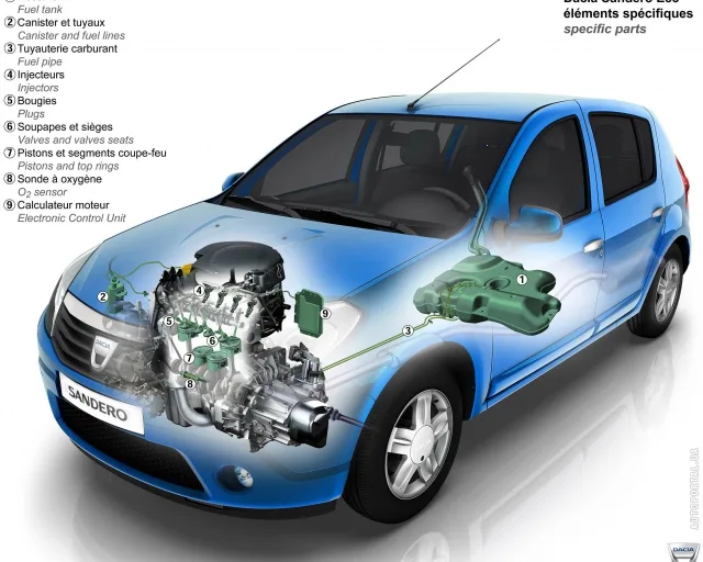 Dacia Sandero (Дачия Сандеро) хэтчбек — 12