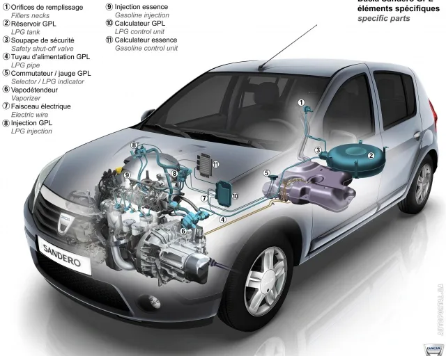 Dacia Sandero (Дачия Сандеро) хэтчбек — 11