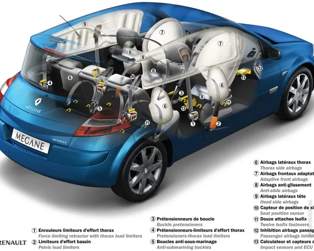 Renault Megane II (Рено Меган) 3-х дверный хетчбэк — 2