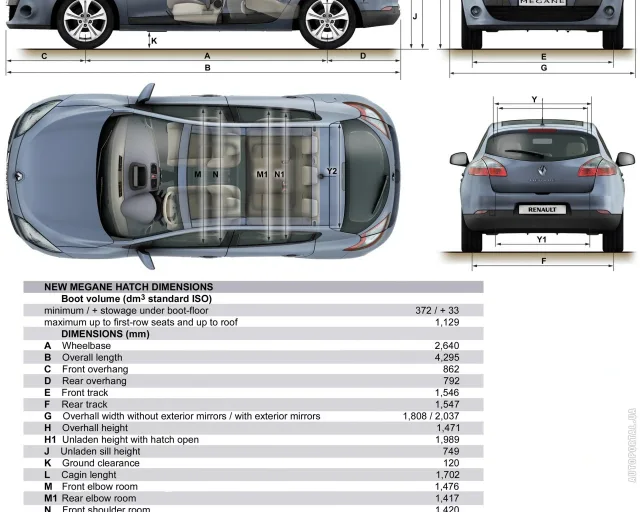 Renault Megane III hatchback — 16