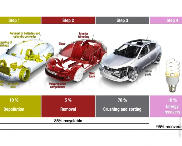 Renault Megane III hatchback — 17