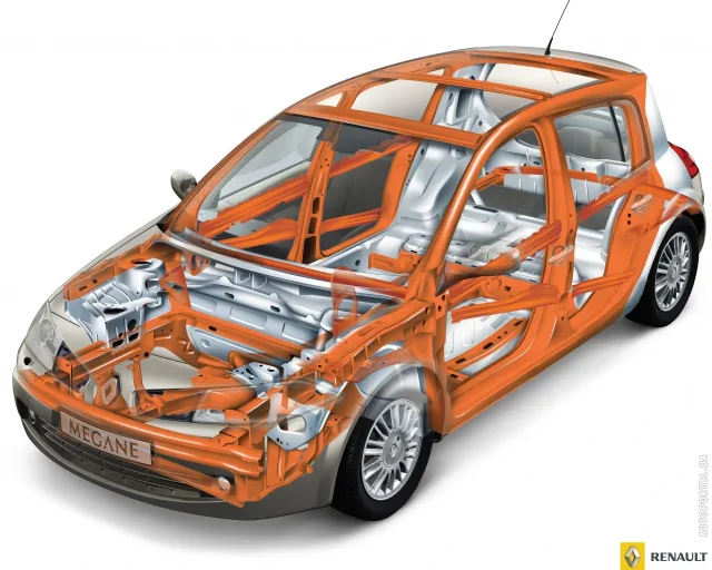 Renault Megane II (Рено Меган) 5-ти дверный хетчбэк — 8