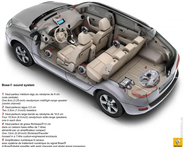 Renault Koleos 2011 crossover — 4