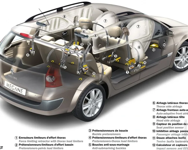 Renault Megane Estate універсал — 4