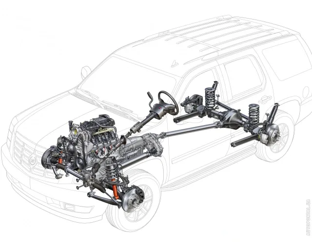 Cadillac Escalade 2006 позашляховик — 17