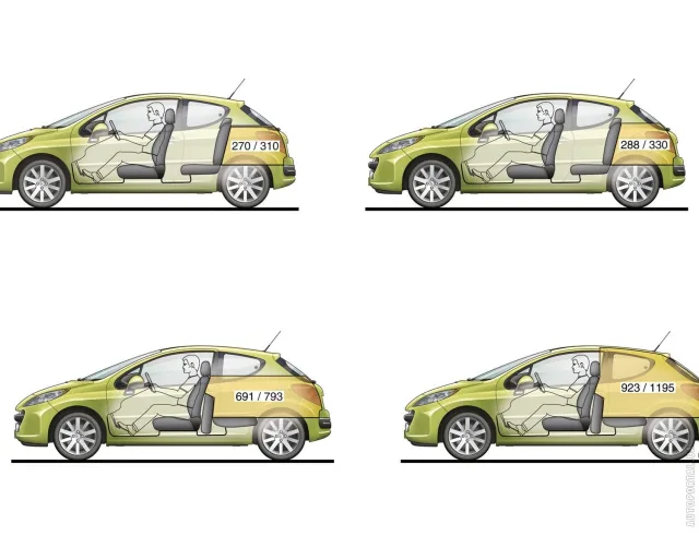 Peugeot 207 1.4 MT Active — 13