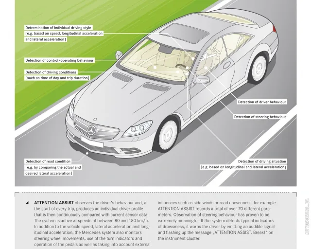 Mercedes-Benz CL-Class 2011 купе — 18