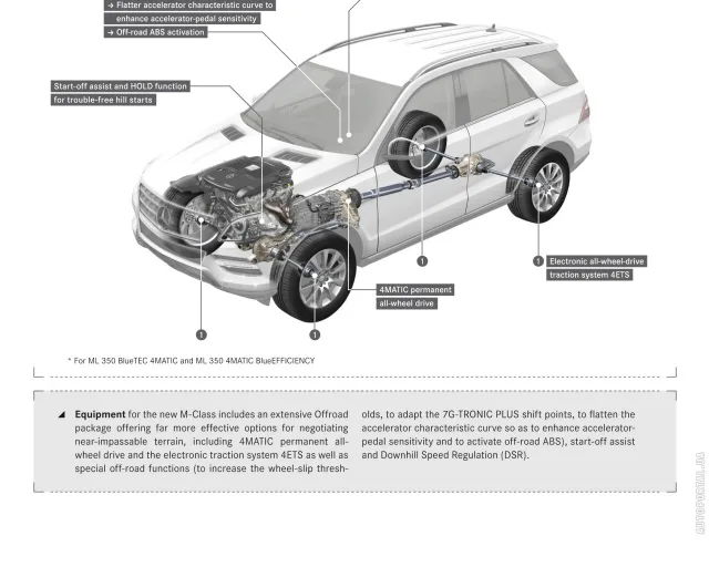Mercedes-Benz M-Class 2012 кросовер — 20