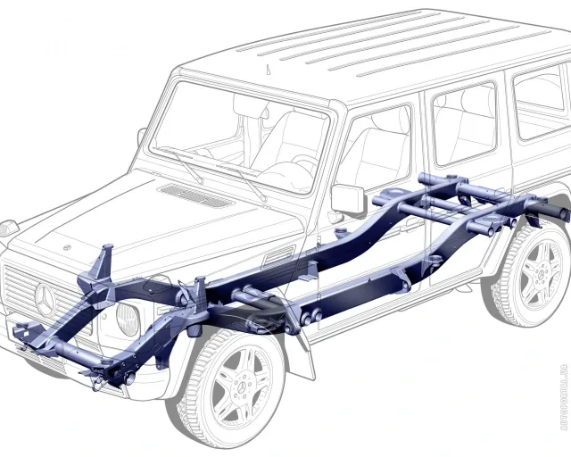 Mercedes-Benz G-Class 2008 позашляховик — 7