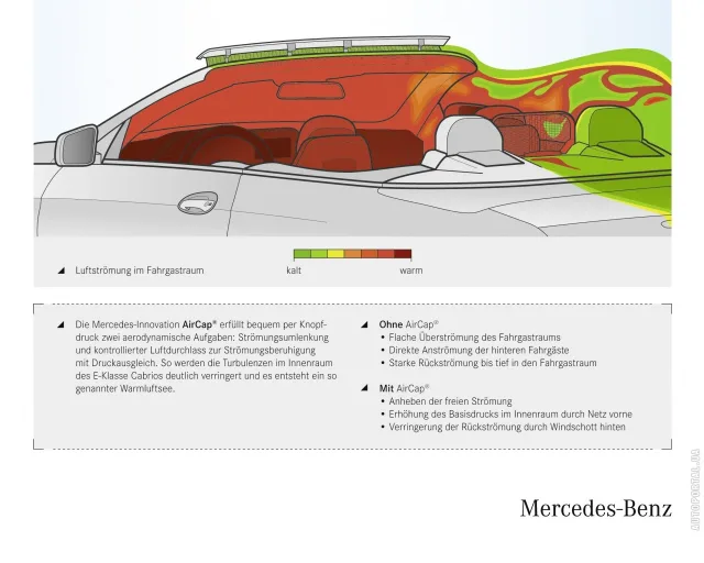 Mercedes-Benz E-Class Cabriolet 2009 (Мерседес Бенц Е-Класс) кабриолет — 19