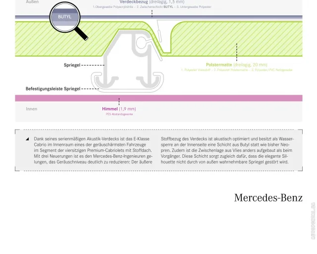 Mercedes-Benz E-Class Cabriolet 2009 (Мерседес Бенц Е-Класс) кабриолет — 8