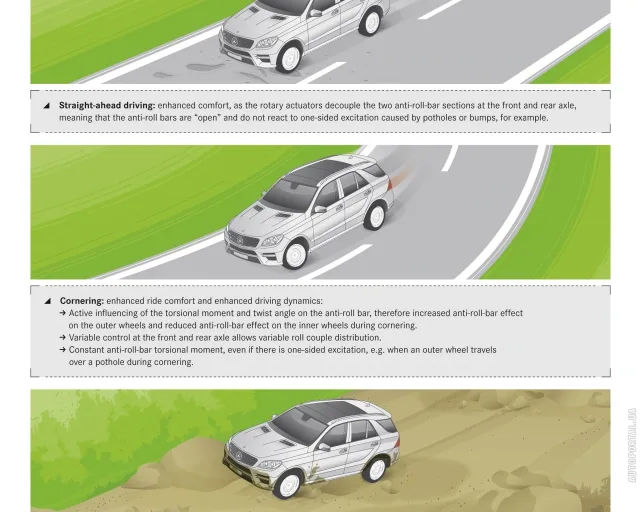 Mercedes-Benz M-Class 2012 кросовер — 25