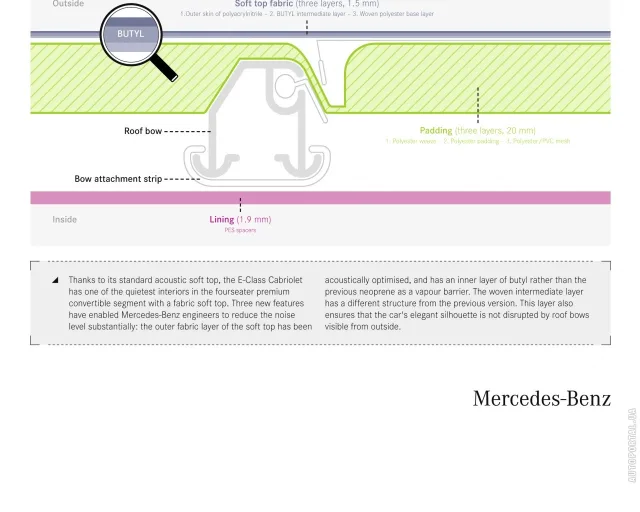 Mercedes-Benz E-Class Cabriolet 2009 (Мерседес Бенц Е-Класс) кабриолет — 6