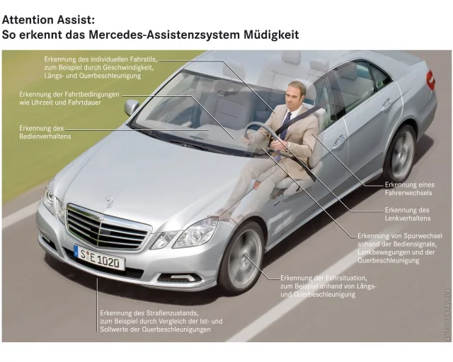 Mercedes-Benz E-Class W212 седан — 6