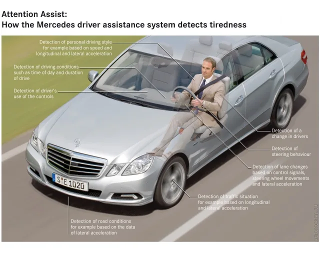 Mercedes-Benz E-Class W212 седан — 7