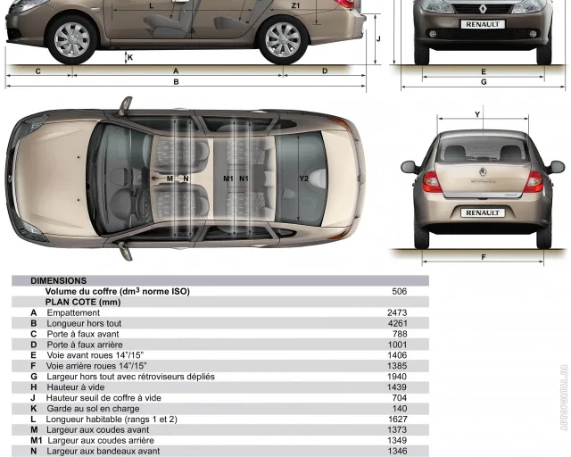 Renault Symbol 2009 sedan — 15