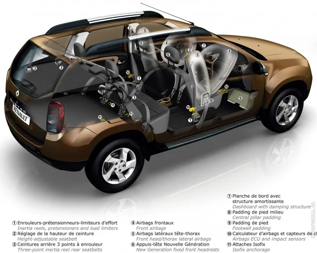 Renault Duster 2010 crossover — 13
