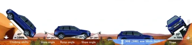Volkswagen Touareg 2010 (Фольксваген Туарег) кроссовер — 24