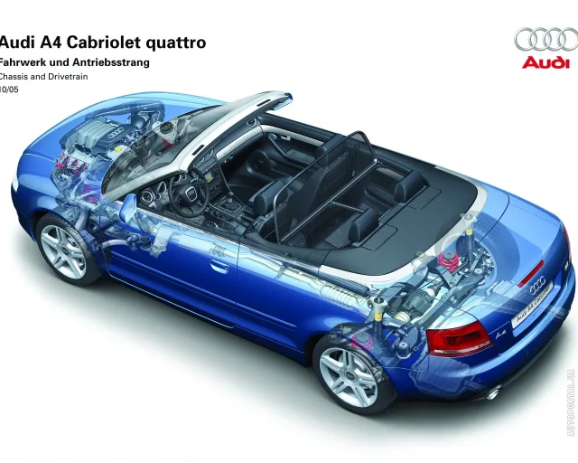 Audi A4 Cabriolet convertible — 5