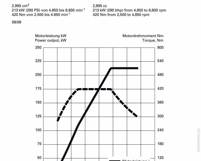 Audi A6 2.8 FSI AT — 22