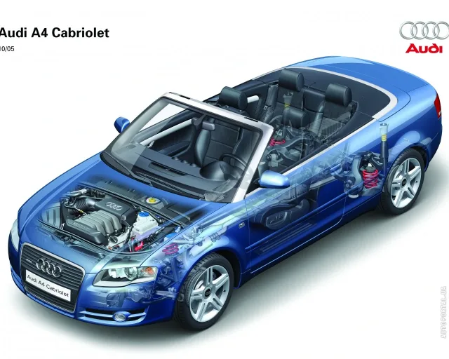 Audi A4 Cabriolet convertible — 6