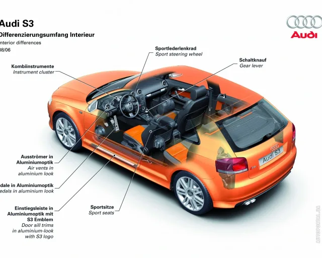 Audi S3 хетчбек — 13