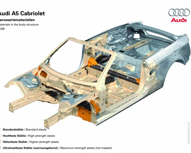 Audi A5 Cabriolet 2009 (Ауди А5 Кабриолет) кабриолет — 5