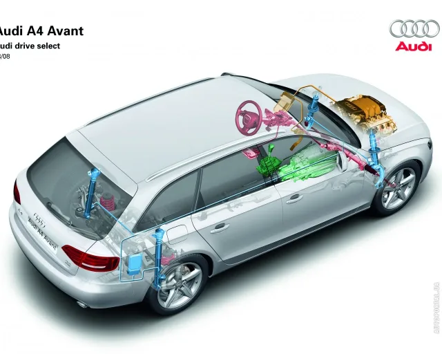 Audi A4 Avant 2008 універсал — 16